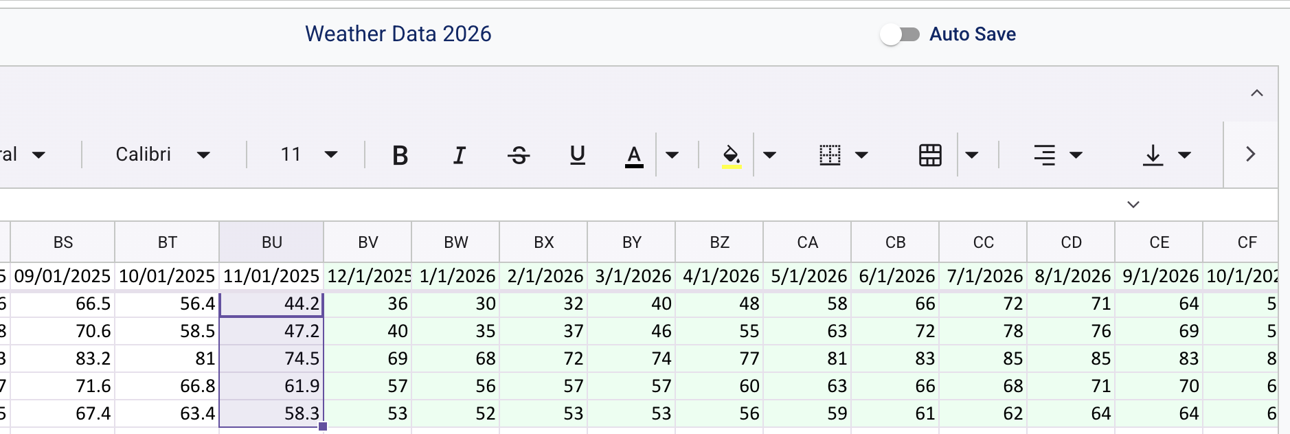 Screenshot: Forecast Sheet View