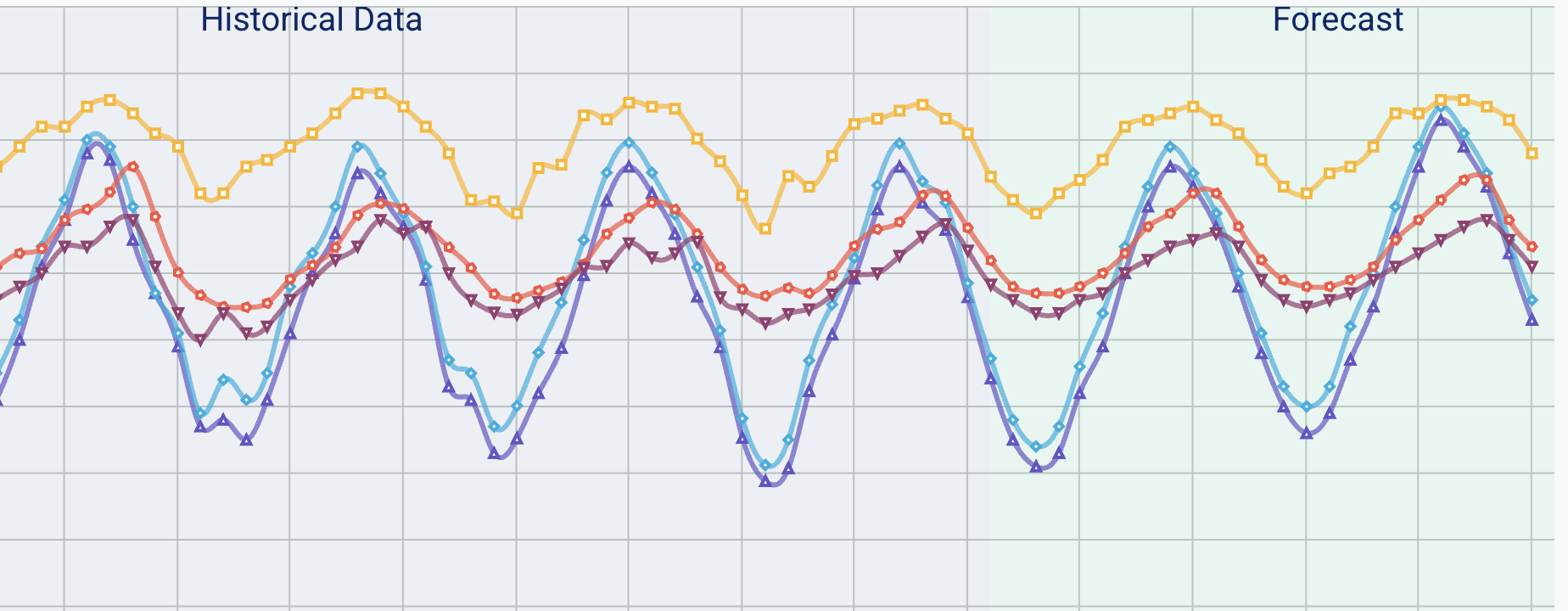 Screenshot: Forecast Visualization